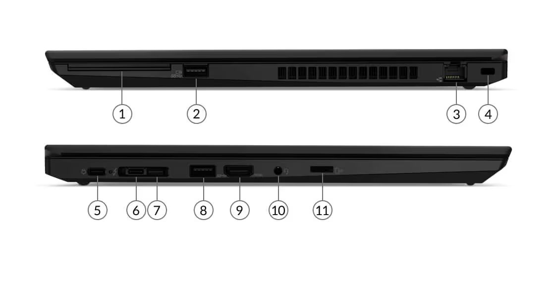 Anschlüsse Lenovo ThinkPad T15 Gen 1